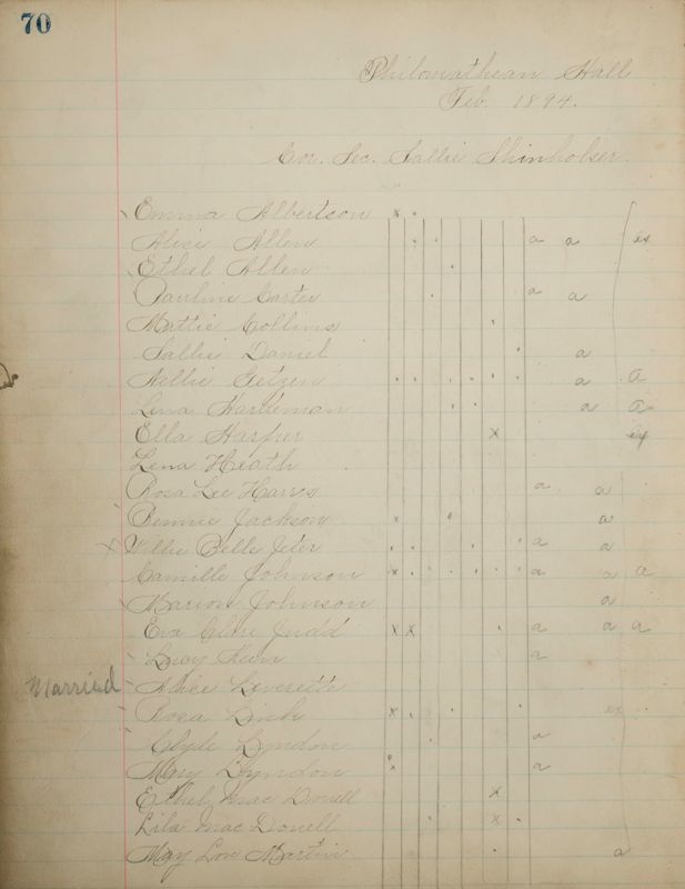 1890 to 1905 Philomathean Society Image