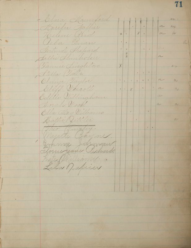 1890 to 1905 Philomathean Society Image