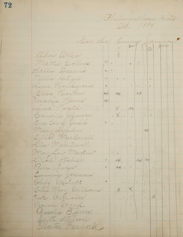 1890 to 1905 Philomathean Society Image