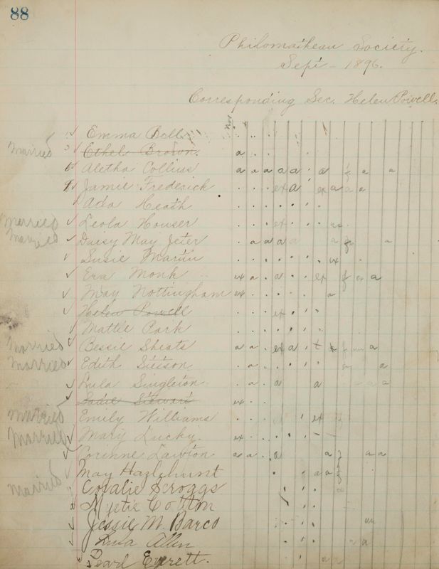 1890 to 1905 Philomathean Society Image