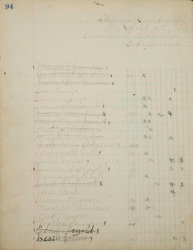 1890 to 1905 Philomathean Society Image