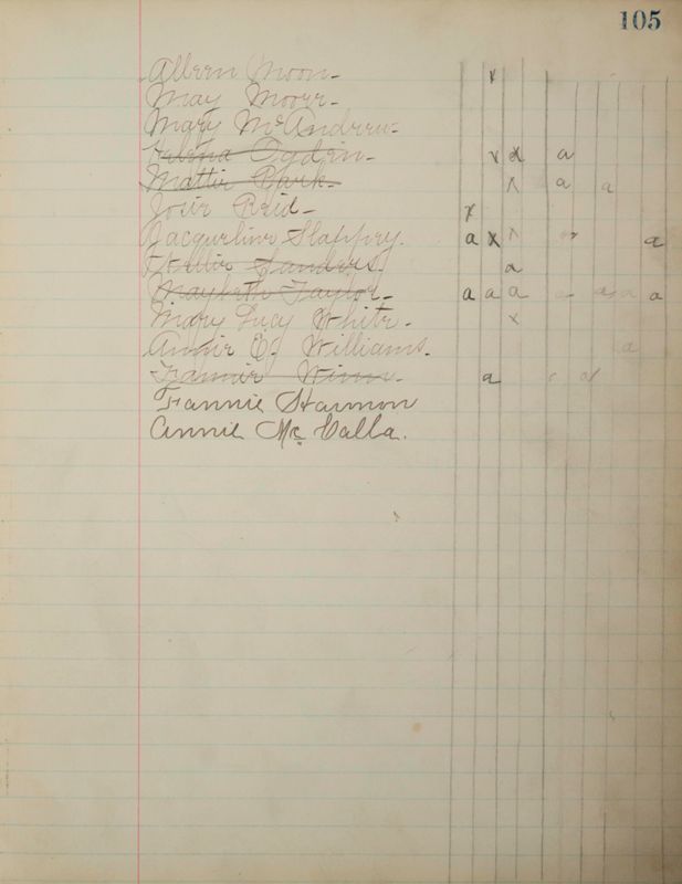 1890 to 1905 Philomathean Society Image