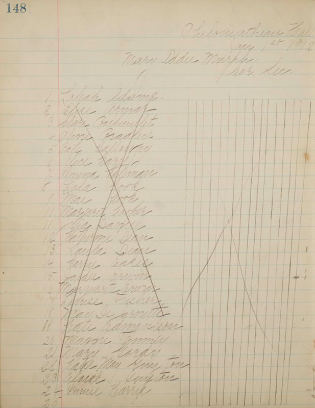 1890 to 1905 Philomathean Society Image