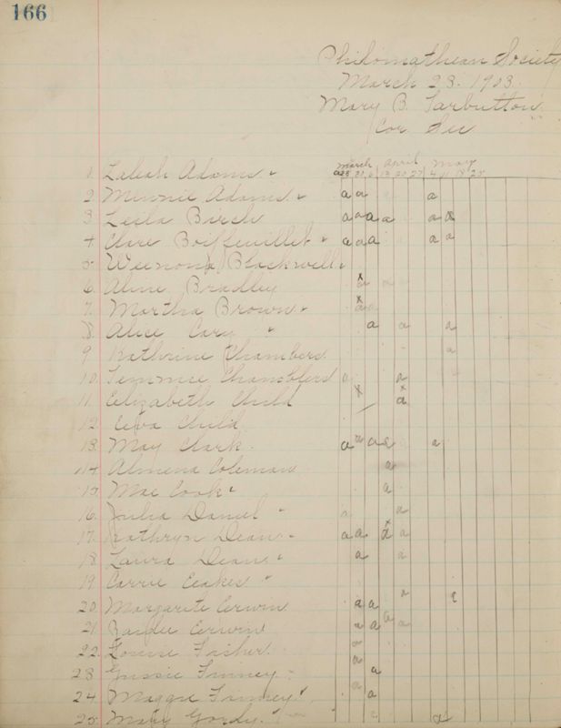 1890 to 1905 Philomathean Society Image