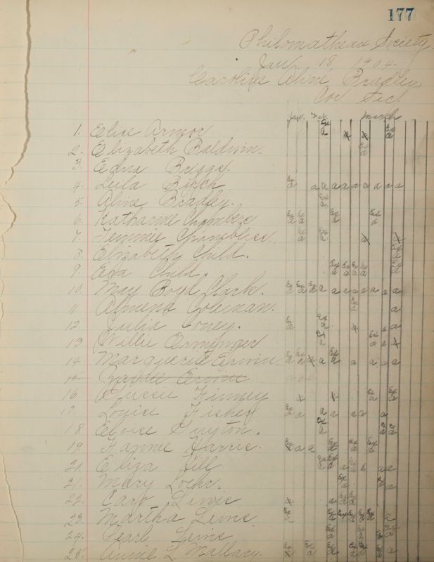 1890 to 1905 Philomathean Society Image