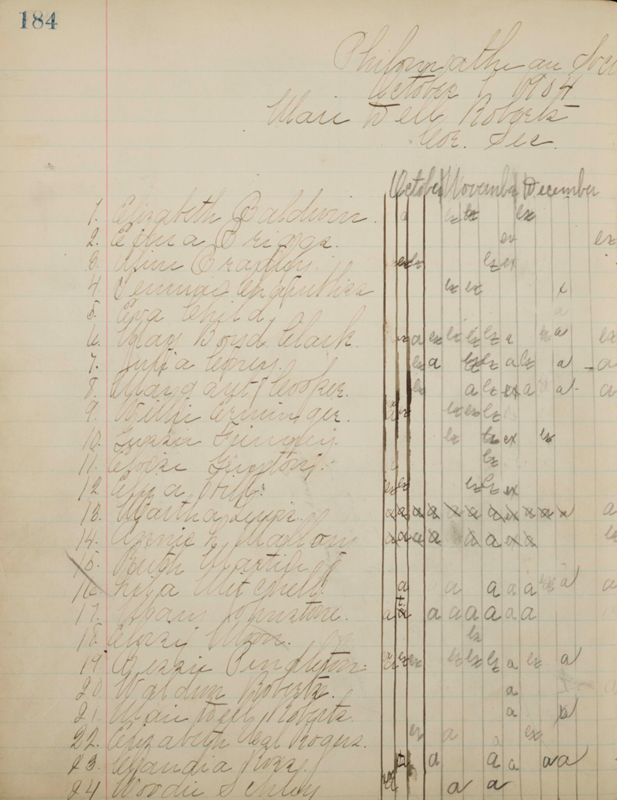 1890 to 1905 Philomathean Society Image