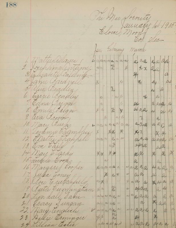 1890 to 1905 Philomathean Society Image