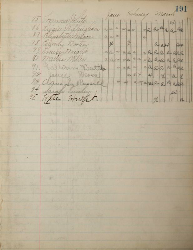 1890 to 1905 Philomathean Society Image