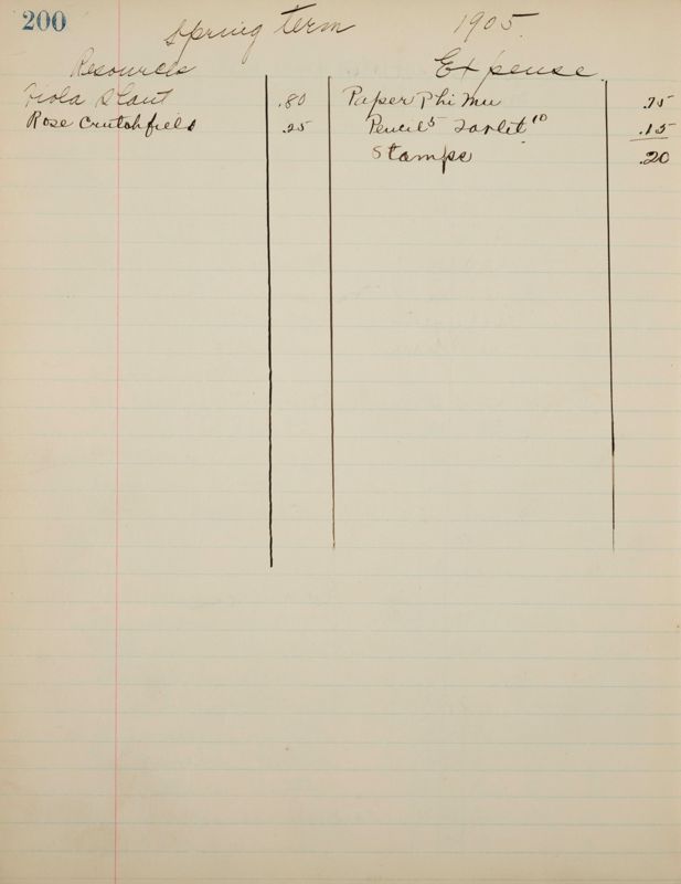 1890 to 1905 Philomathean Society Image