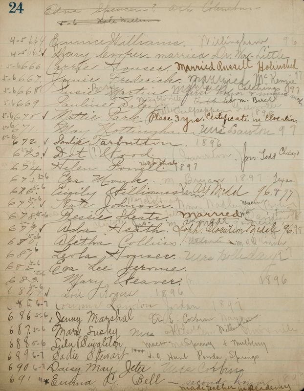 1952-1913 List of Members of the Philomathean Society and Minutes of the Philomathean Society Image