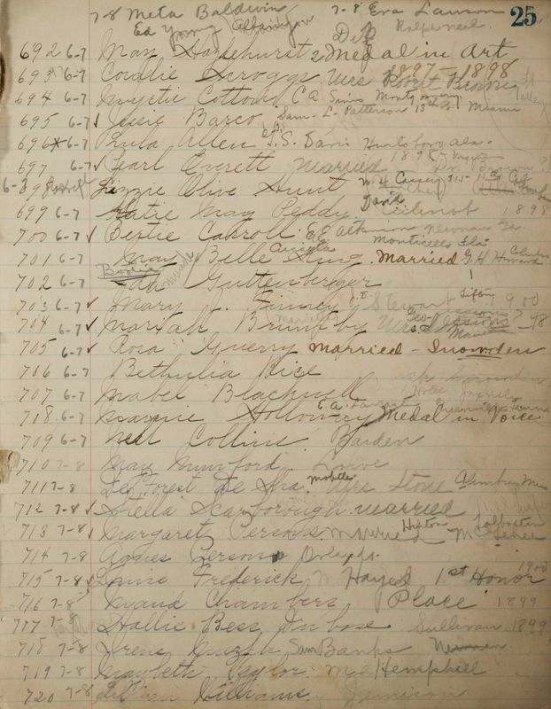 1952-1913 List of Members of the Philomathean Society and Minutes of the Philomathean Society Image