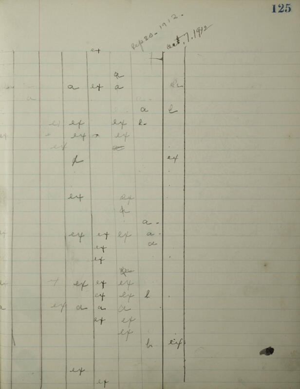 Alpha Chapter Minutes of Phi Mu Fraternity Image