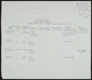 Delta Theta Activities Chart, 1967-1968