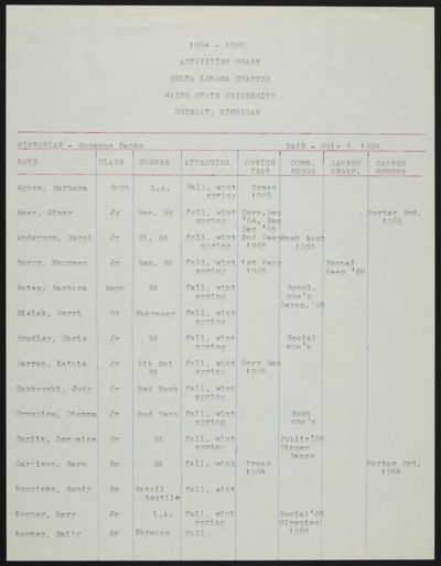 Delta Lambda Activities Chart, 1964-1965