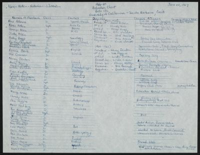 1966-1967 Activities Chart - Beta Chi, June 24, 1967