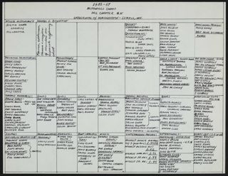 Mu Chapter Activities Chart, 1966-67