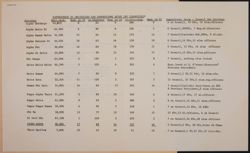 SK_HQ_Box 23_Scrapbook 81_032_01_02.jpg