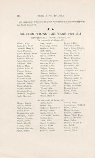 Subscriptions for Year 1910-1911