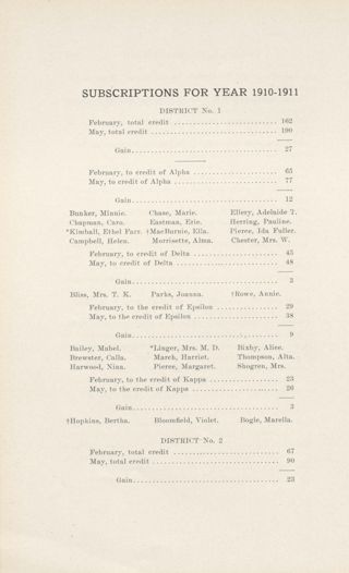 Subscriptions for Year 1910-1911