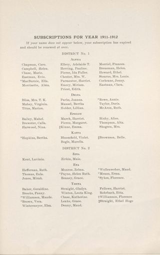 Subscriptions for Year 1911-1912