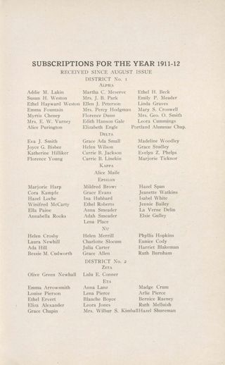 Subscriptions for the Year 1911-12