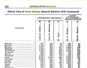 Mary A. Richards' Campaign for County Superintendent of Instruction, 1912