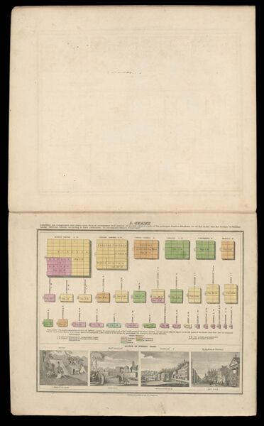 A chart exhibiting the comparative size population form of government and number of square miles in each of the principal Empires, Kingdoms &c of the globe: Also the manner of building among different nations according to the civilization, to accompany Olney's Geography