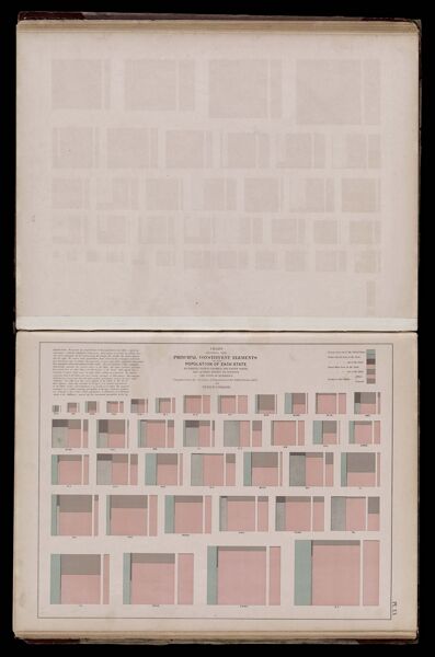 Chart shwing the principal constituent elements of the population of each state, as foreign, native colored, and native white, and as born within or without the state of residence compiled from the returns of population at the ninth census 1870