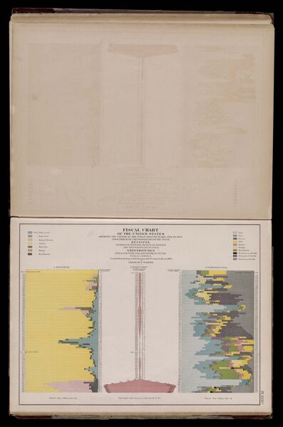 Fiscal chart of the United States showing the course of the public debt by years 1789 to 1870 together with the proportion of the total receipts from each principal source of revenue and the proportion of total expenditures for each principal department of the public service compiled from the report of the Secretary of the Treasury for the year 1872