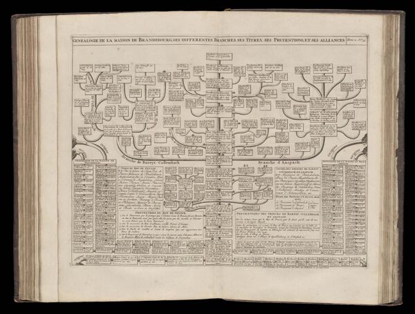 Genealogie de la maison de Brandebourg, ses differentes branches, ese titres, ses pretentions, et ses alliances Tome 2. No. 35