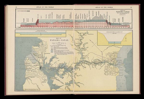 Profile of Panama Canal / Map of Panama Canal