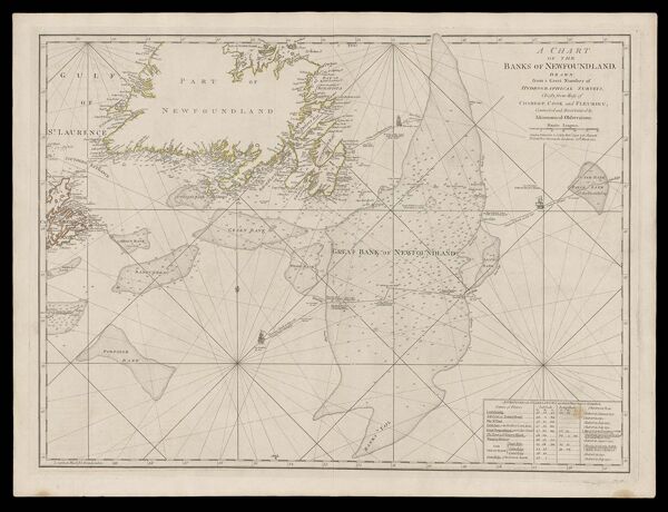 A Chart of the Banks of Newfoundland drawn from a great number of hydrographical surveys, chiefly from those of Chabert, Cook, and Fleurieu, connected and ascertained by astronomical observations.