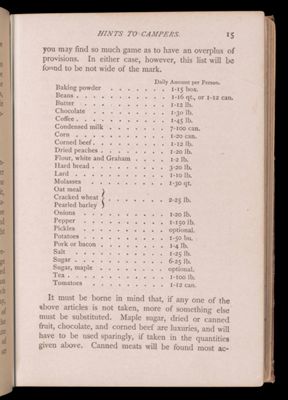 Summer vacations at Moosehead Lake. Part first. How to camp out.