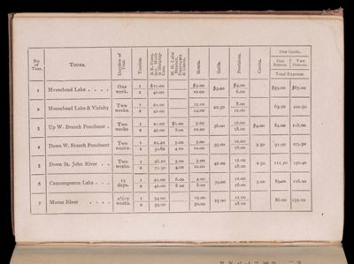 [Comparitive table of tours]