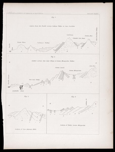 U.S.P.R.R.Exp. & Surveys, 32nd. parallel - California. Geology, Plate I.