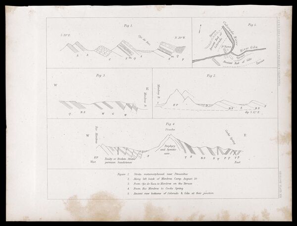 U.S.P.R.R.Exp. & Surveys, 32nd. parallel - California. Geology, Plate XIII.