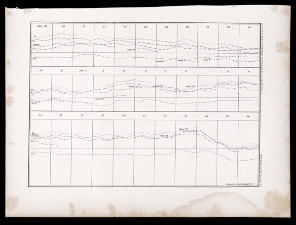 U.S.P.R.R.Exp. & Surveys, 32nd. parallel & California. Meteorology. Plate VI.