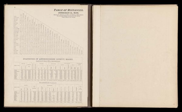 Tables of Distances, Androscoggin Co., Maine / Statistics of Androscoggin County, Maine.