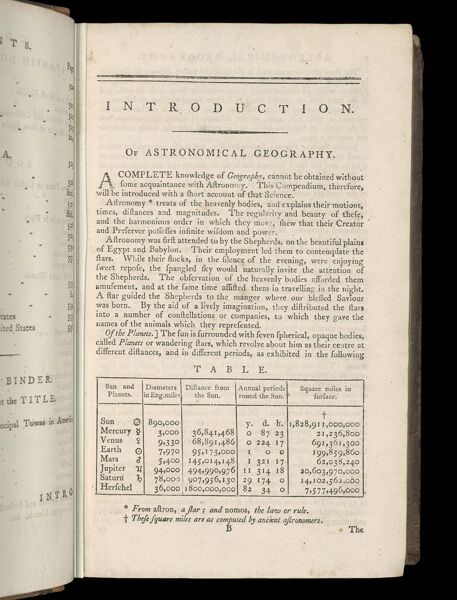Introduction. Of Astronomical Geography.