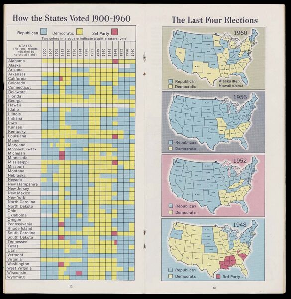 How the States Voted 1900-1960 / The Last Four Elections