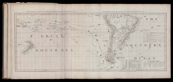 Chart containing the greater part of the South Sea to the South of the Line, with the Islands dispersed thro' the same. / South America with the adjacent Islands in the Southern Ocean and South Sea.