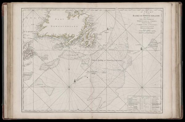 A Chart of the Banks of Newfoundland, Drawn from a Great Number of Hydrographic Surveys, Chiefly from those of Chabert, Cook and Fleurieu, Connected and Ascertained by Astronomical Observations.