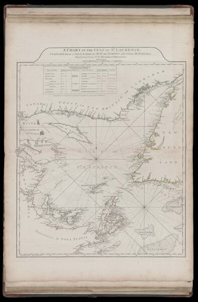 A Chart of the Gulf of St. Laurence, Composed from a Great Number of Actual Surveys and Other Materials, Regulated and Connected by Astronomical Observations.