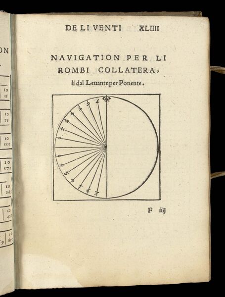 Navigation per li rombi collatera: li dal Levante per Ponente.