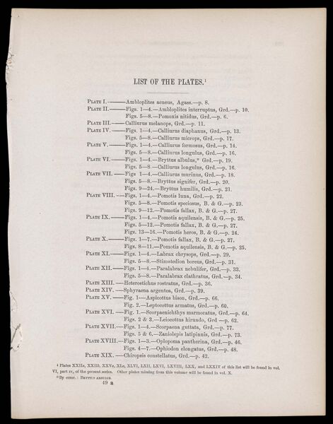 List of the Plates