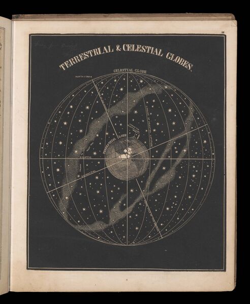 Terrestrial & celestial globes