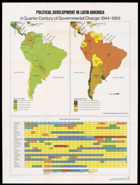 Political development in Latin America, a quarter century of governmental change: 1944-1969