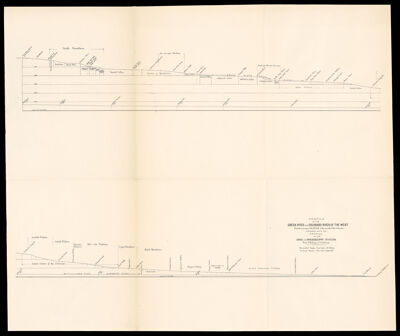 Profile of the Green River and Colorado River of the west from the crossing of the U.P.R.R. to the mouth of the Colorado, compared with the profile of the Ohio and Mississippi Rivers from Pittsburg to Vicksburg