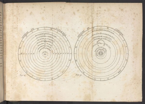 Systéme De Ptolémée/ Systéme De Copernic.