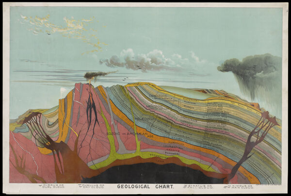 Geological chart